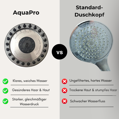 Lynero™ AquaPro Duschkopf