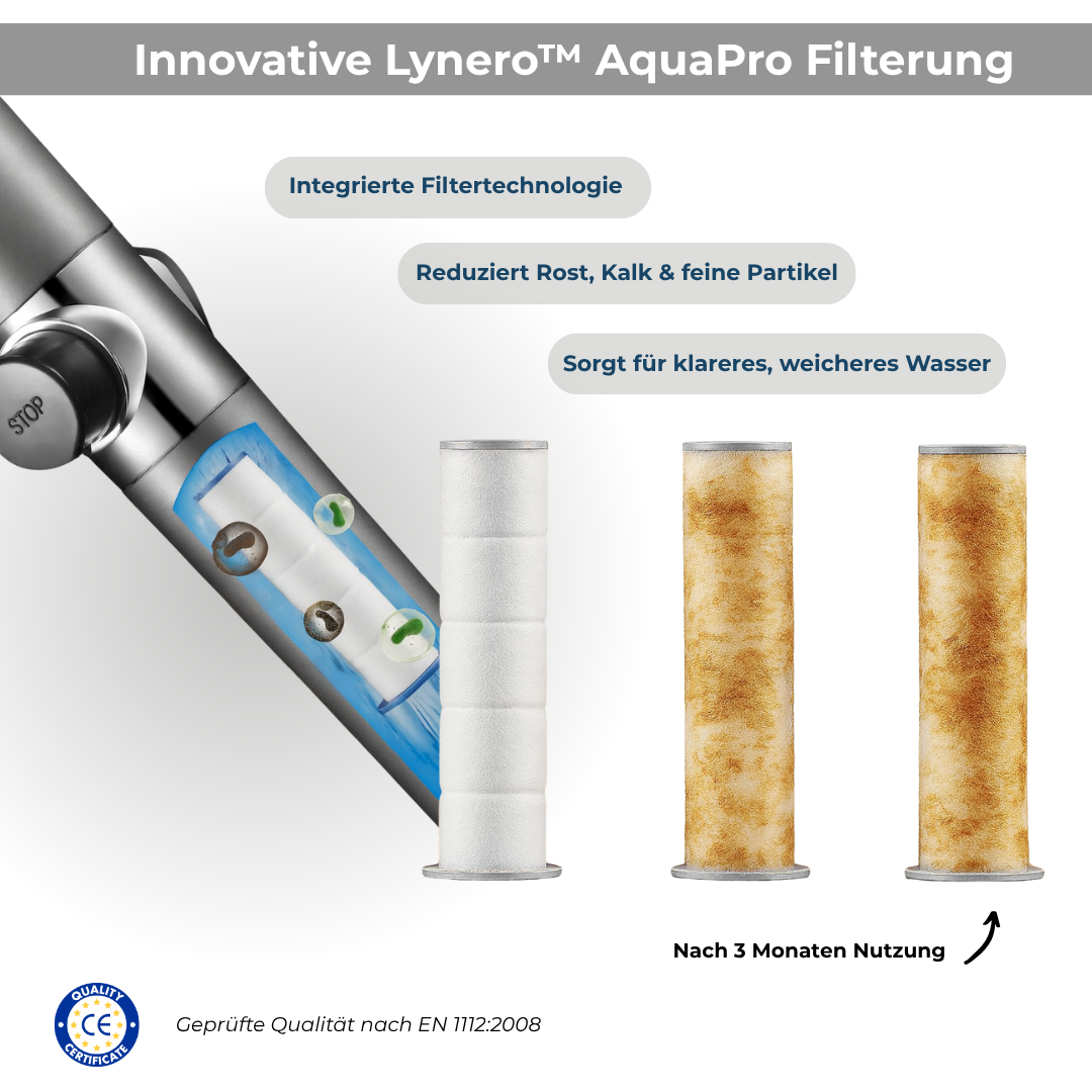 Lynero™ AquaPro Duschkopf